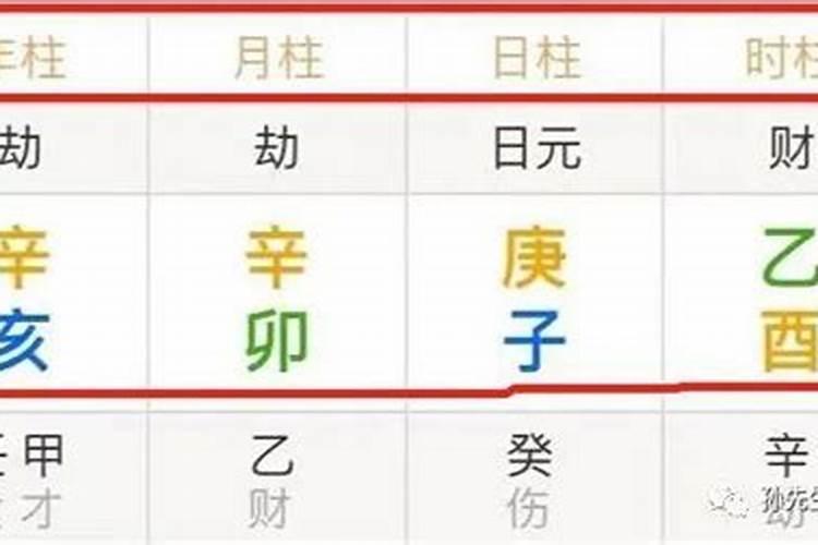 八字身旺与身弱的区别是什么