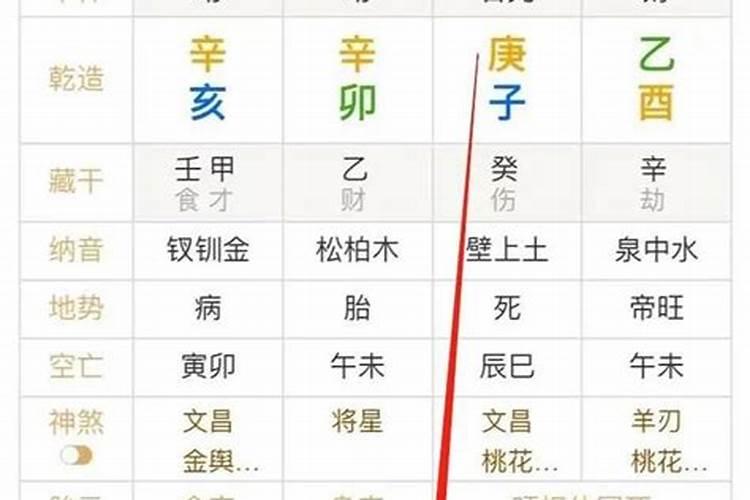 八字身旺身弱在线查询