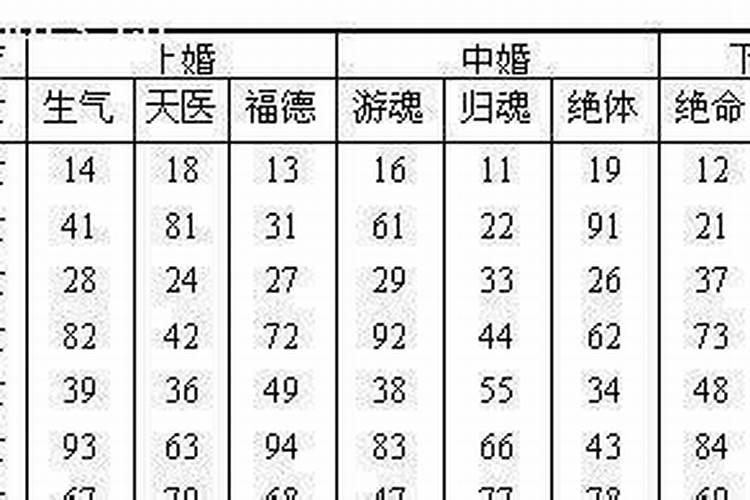 最古老的五行八字婚配表