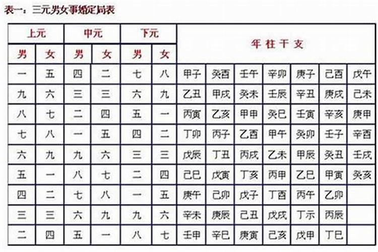 八字合禄要怎么看