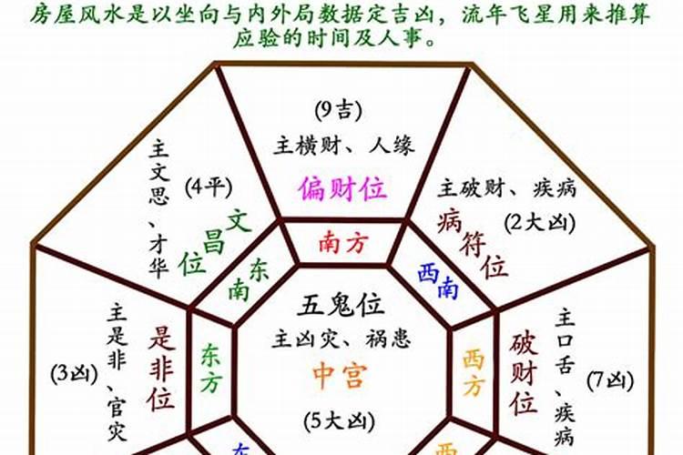 风水吉日查询