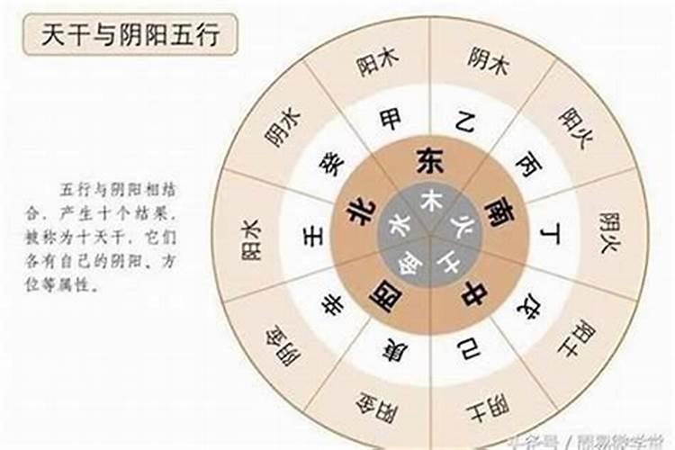 八字流年推算表怎么看