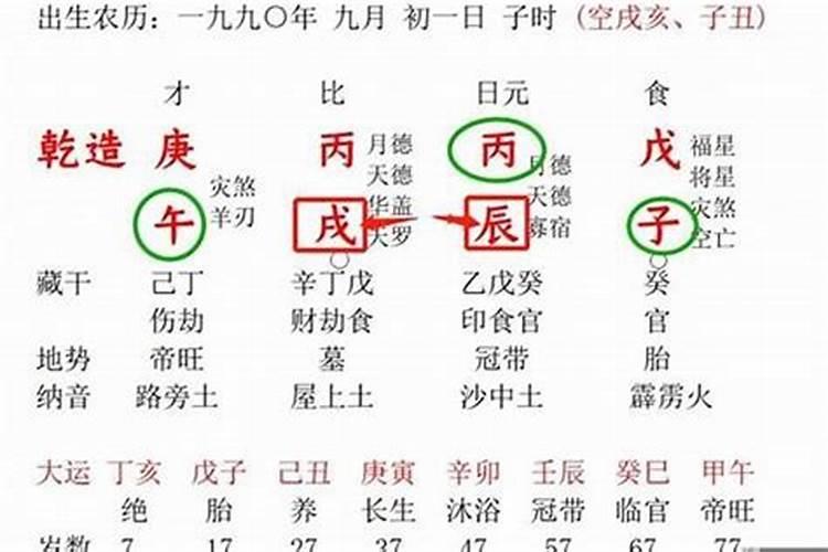 测八字只看属相准吗