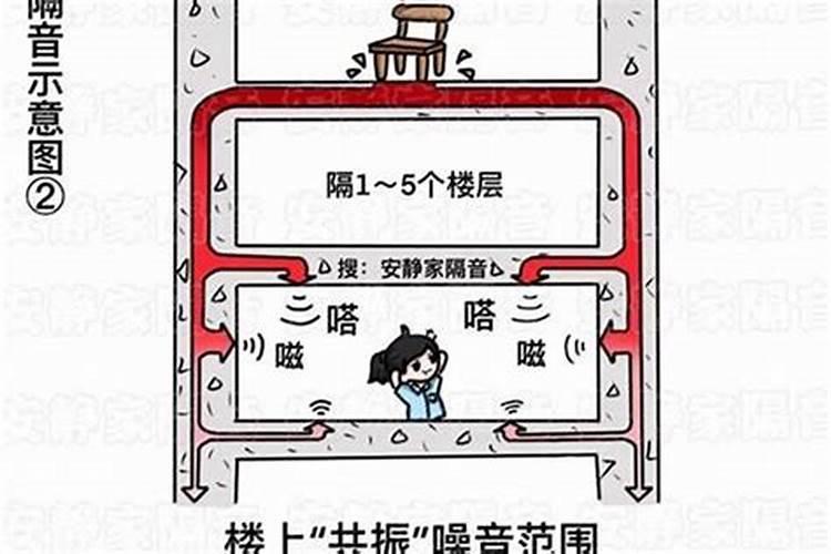 属虎的人住什么楼层比较好