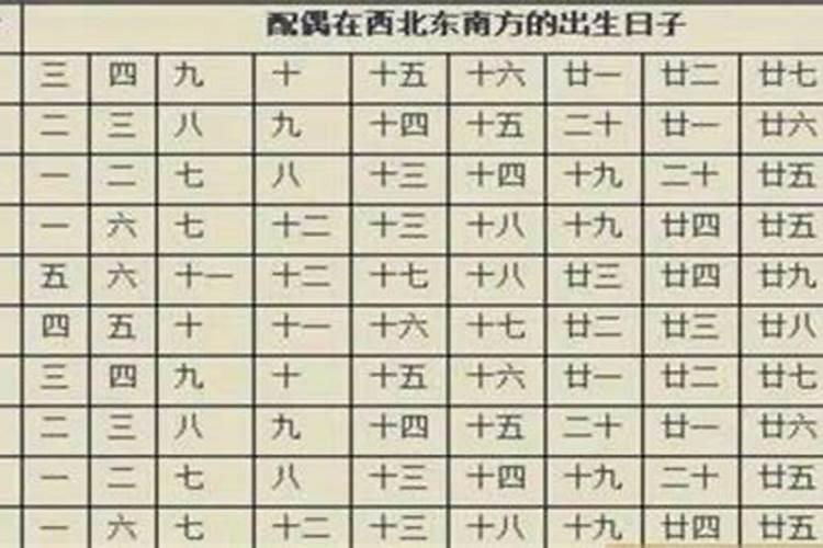 八字看配偶方向