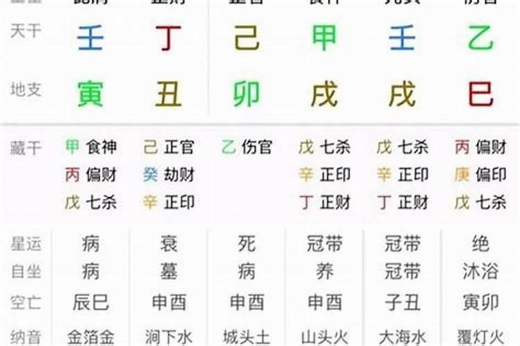 八字中的细弱格分数越多越好吗