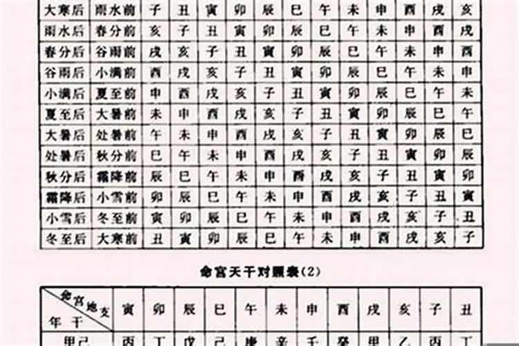 八字大运变格