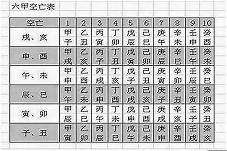 什么是生辰八字的三字登科