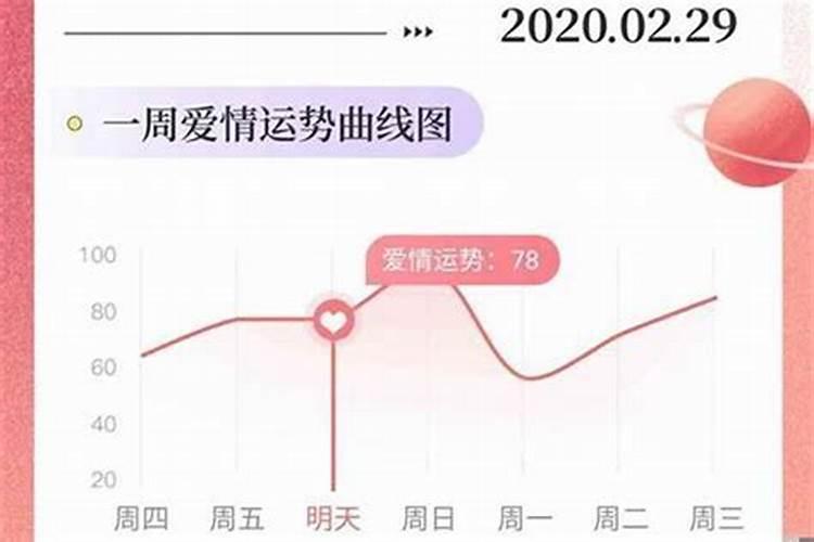 金牛座事业运势2021年