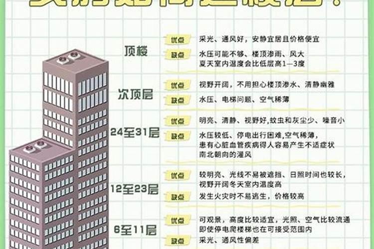 属兔土命适合住几楼