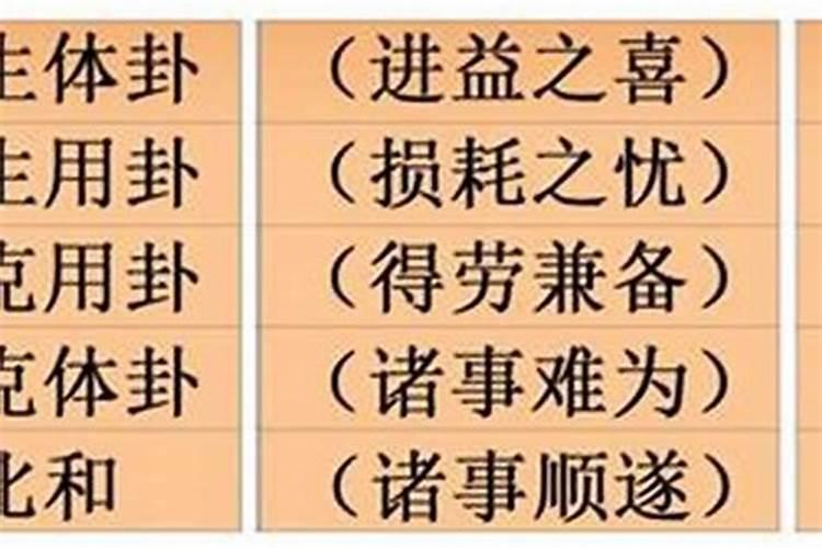 八字克身是什么意思