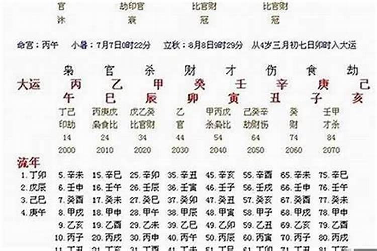 如何从八字看相貌好坏男