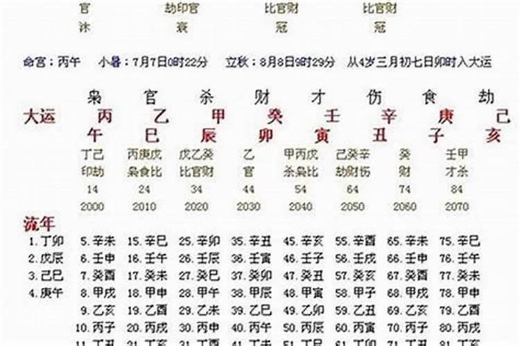 八字看相貌性格秘诀