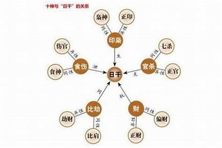 比肩食神偏财日柱