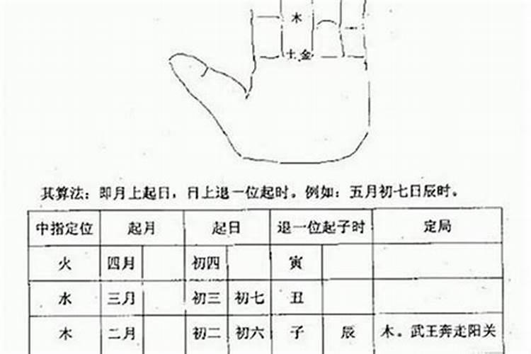 六壬算姻缘不准会怎样