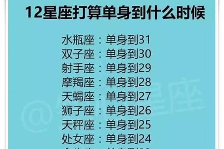 12星座专属密码6位数字