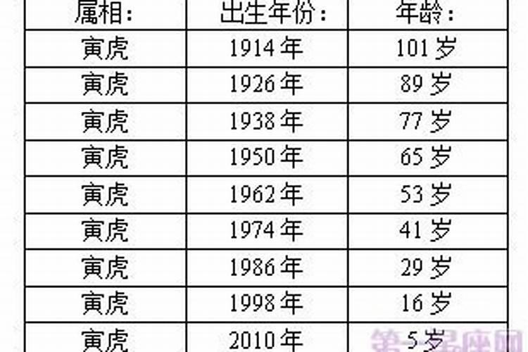 生肖鸡的出生年月日