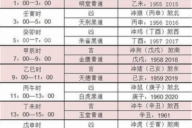 今年21岁属什么生肖20222月10号的生日