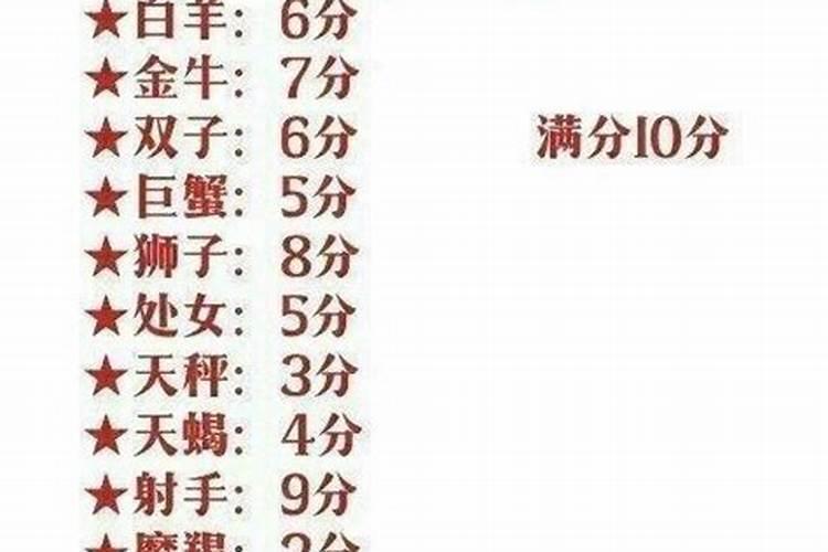 12星座被表白后的反应