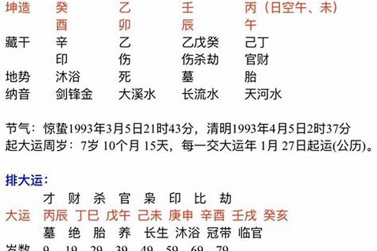 八字是伤官格的女人