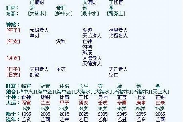 生辰八字伤官格是什么意思