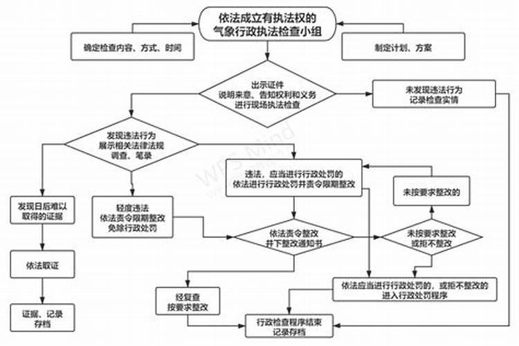 平江和尚做法事