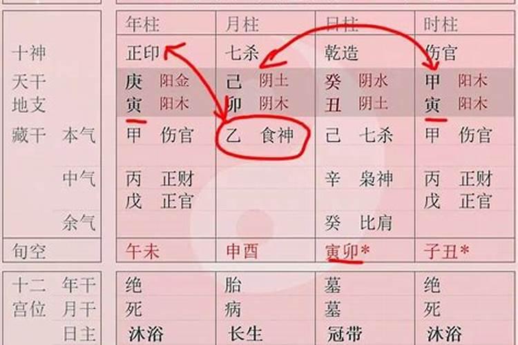 唐伯虎生辰八字解析大全