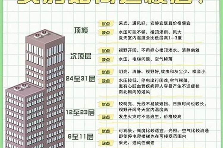 生肖买房楼层最佳选择是几层