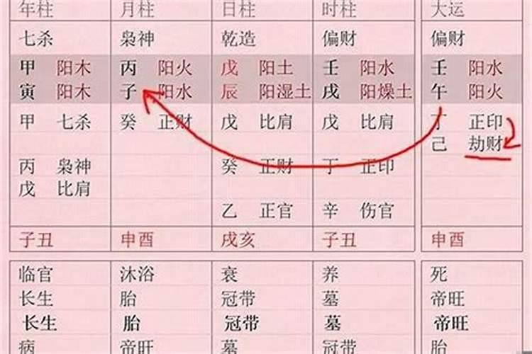 八字与流年太岁三合