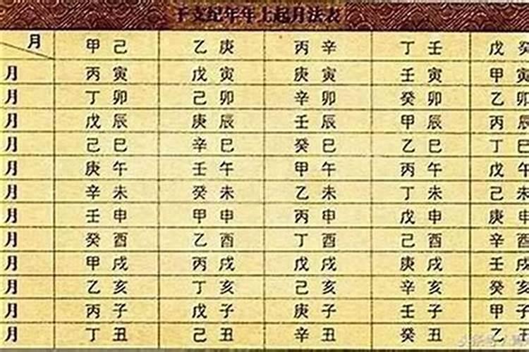 八字怎么看命格，如何看八字确定命格