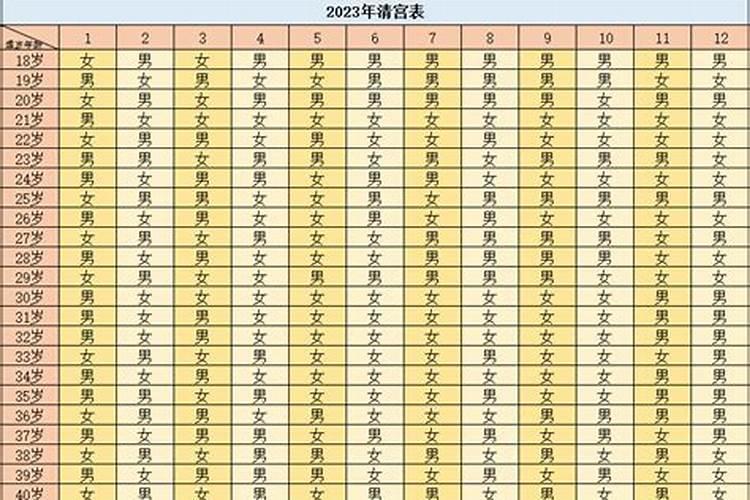 属猪的2023年几月会怀孕