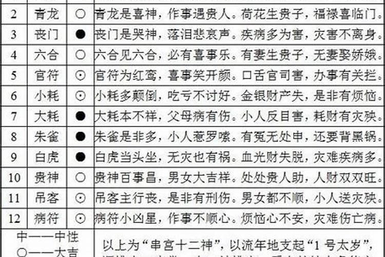 如何化解官非耗财