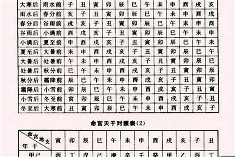 八字测婚姻日柱看婚姻