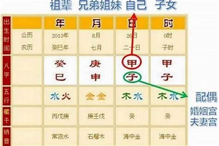 八字对自己的影响