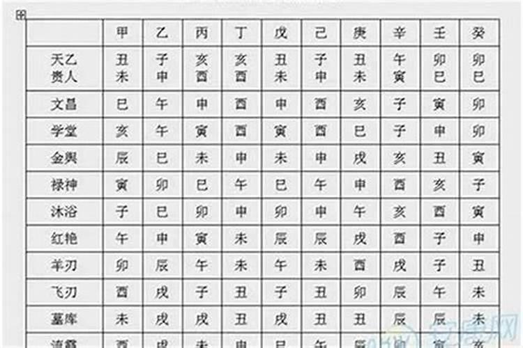 本命年运气不好怎样改变运势呢