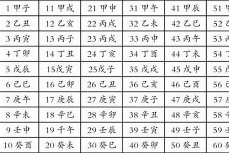 生辰八字查婚配