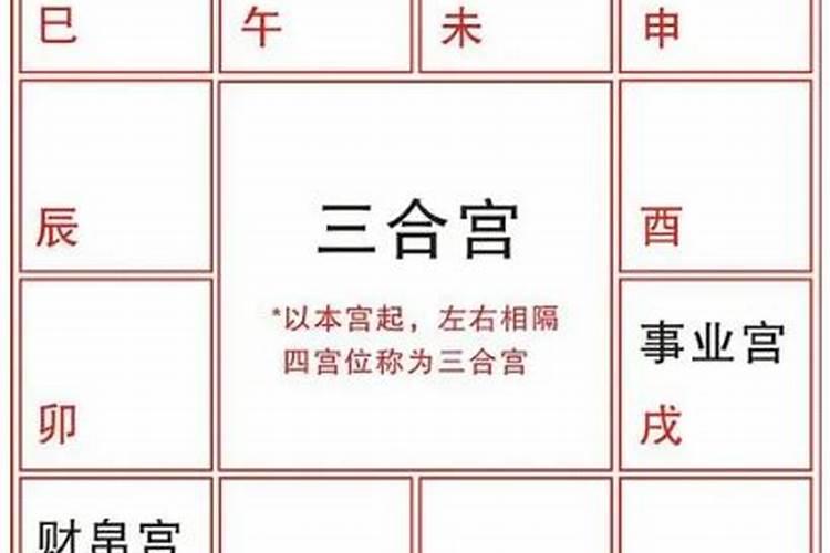 属鸡的吉神方位