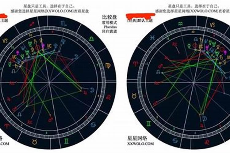 测测星座合盘对方会知道吗