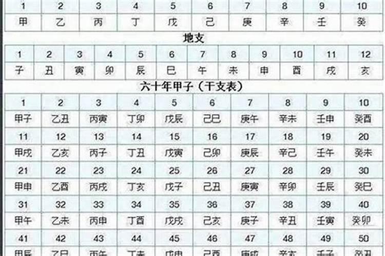 八字行运口诀