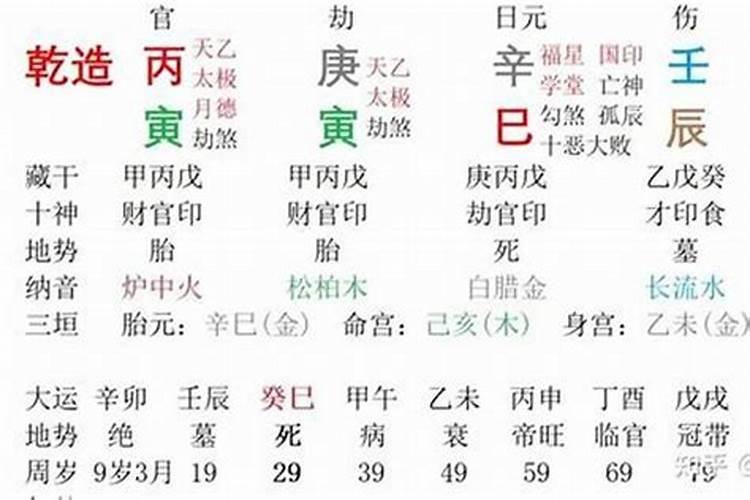 日柱决定了姻缘么