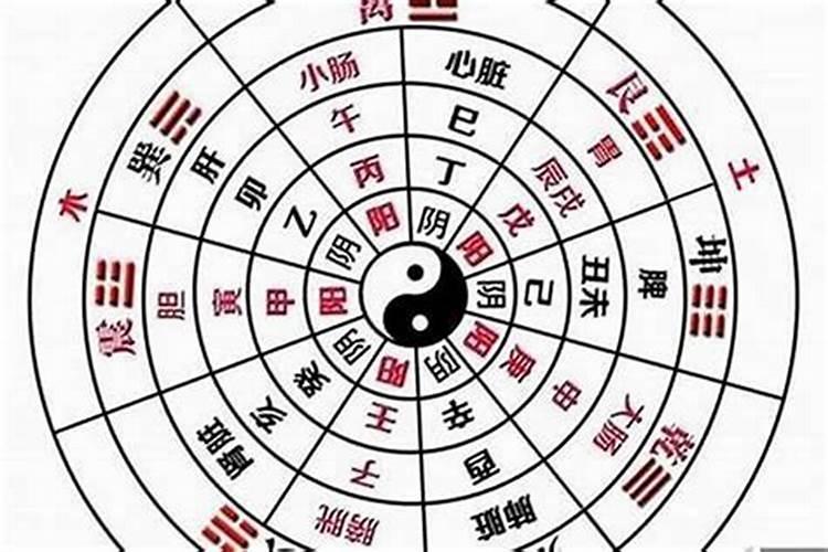 算命八字不合克父母