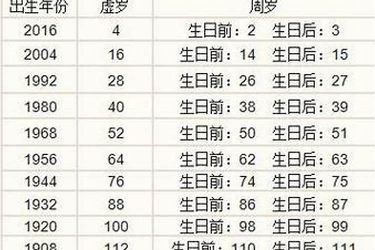 1956年生今年什么运势