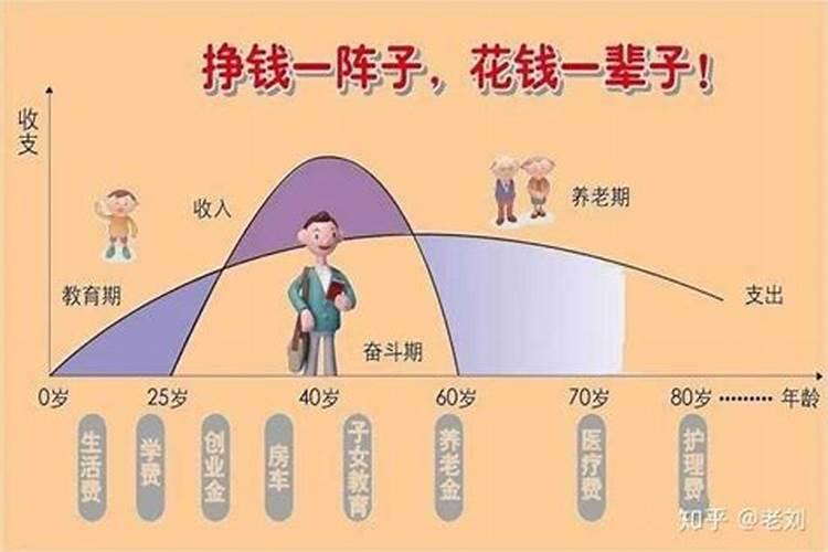 人一辈子有几次大运