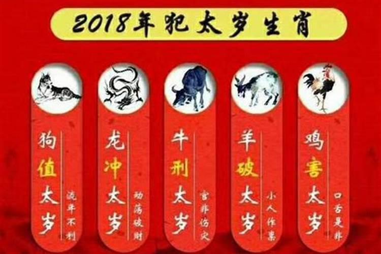 2020年鼠年犯太岁属相