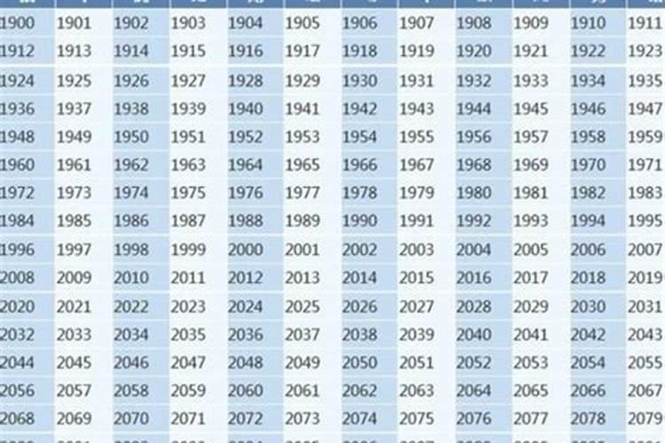 属虎的出生年份表1950