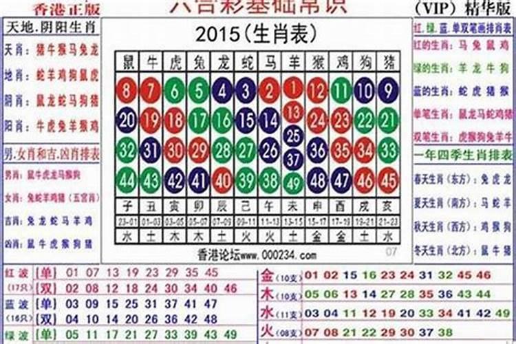 2021男本命年全年走势