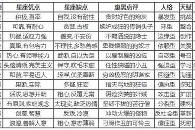 12星座的性格特点及优缺点