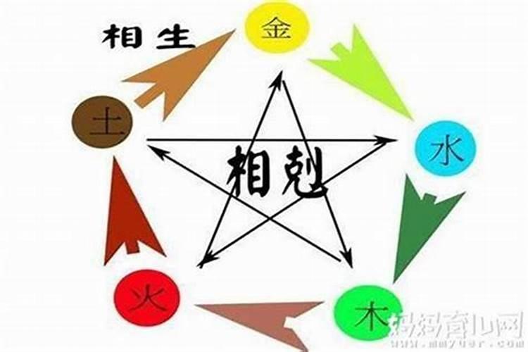 五行缺木是不是不好取名字