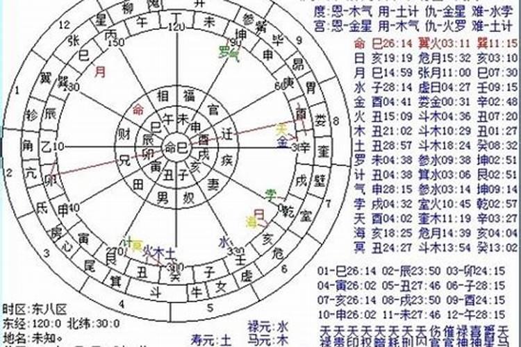 梦到学校爆炸但没有伤到我