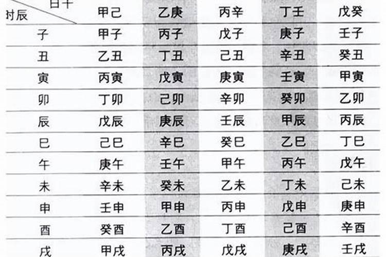 如何算八字日干